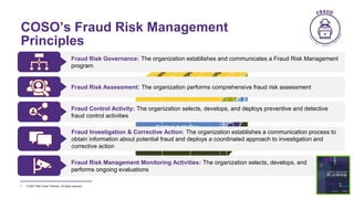 Comprehensive Fraud Program Anti-Fraud Playbook_Eswatini.pptx