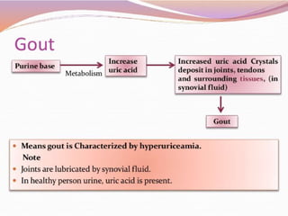 anti-gout unit III cology, chemistry ,notes | PPTX