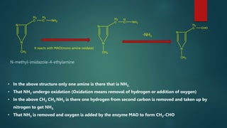 It reacts with MAO(mono amine oxidase)
• In the above structure only one amine is there that is NH2.
• That NH2 undergo oxidation (Oxidation means removal of hydrogen or addition of oxygen)
• In the above CH2 CH2 NH2 is there one hydrogen from second carbon is removed and taken up by
nitrogen to get NH3.
• That NH3 is removed and oxygen is added by the enzyme MAO to form CH2-CHO
N-methyl-imidazole-4-ethylamine
-NH3
 