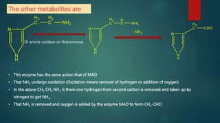 The other metabolites are
Di amine oxidase or Histaminase
• This enzyme has the same action that of MAO
• That NH2 undergo oxidation (Oxidation means removal of hydrogen or addition of oxygen)
• In the above CH2 CH2 NH2 is there one hydrogen from second carbon is removed and taken up by
nitrogen to get NH3.
• That NH3 is removed and oxygen is added by the enzyme MAO to form CH2-CHO
-NH3
 