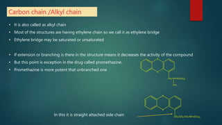 Carbon chain /Alkyl chain
• It is also called as alkyl chain
• Most of the structures are having ethylene chain so we call it as ethylene bridge
• Ethylene bridge may be saturated or unsaturated
• If extension or branching is there in the structure means it decreases the activity of the compound
• But this point is exception in the drug called promethazine.
• Promethazine is more potent that unbranched one
In this it is straight attached side chain
 