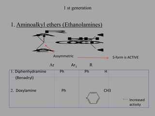 1 st generation
1. Aminoalkyl ethers (Ethanolamines)
Ar Ar1 R
1. Diphenhydramine Ph Ph H
(Benadryl)
2. Doxylamine Ph CH3
13
Ar1
Ar2
O
R
H2
C
H2
CN
CH3
CH3
S-form is ACTIVEAssymmetric
N
Increased
activity
 