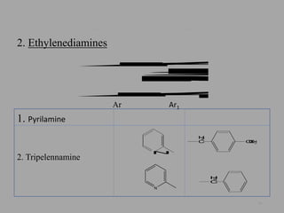 2. Ethylenediamines
Ar Ar1
1. Pyrilamine
2. Tripelennamine
14
22
3
3
r1
r
N
N
OCH3
H2
C
H2
C
 