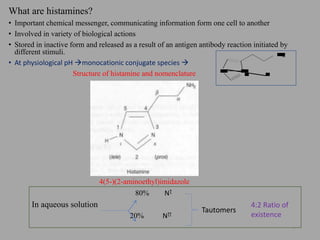 What are histamines?
• Important chemical messenger, communicating information form one cell to another
• Involved in variety of biological actions
• Stored in inactive form and released as a result of an antigen antibody reaction initiated by
different stimuli.
• At physiological pH monocationic conjugate species 
Structure of histamine and nomenclature
4(5-)(2-aminoethyl)imidazole
80% NƮ
In aqueous solution
20% N∏
2
4:2 Ratio of
existence
Tautomers
HN
N
NH3
+
 