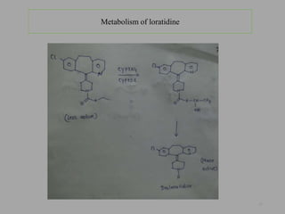 Metabolism of loratidine
23
 