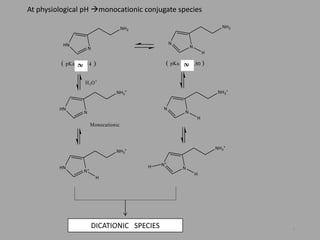 3
HN
N
NH2
N
N
NH2
H
pKa 14( )
H3O+
pKa( )5.80
HN
N
NH3
+
N
N
NH3
+
H
Monocationic
HN
N+
NH3
+
H
N+
N
NH3
+
H
H
DICATIONIC SPECIESDICATIONIC SPECIES
At physiological pH monocationic conjugate species
 