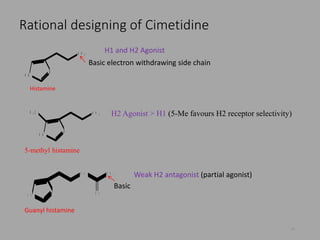 Rational designing of Cimetidine
36
N
H N
N H 2
N
H N
N H 2
H 3 C
N
H N
N H N H 2
N H
Basic electron withdrawing side chain
H1 and H2 Agonist
Histamine
5-methyl histamine
Guanyl histamine
H2 Agonist > H1 (5-Me favours H2 receptor selectivity)
Basic
Weak H2 antagonist (partial agonist)
 