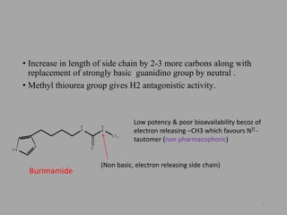 • Increase in length of side chain by 2-3 more carbons along with
replacement of strongly basic guanidino group by neutral .
• Methyl thiourea group gives H2 antagonistic activity.
37
Low potency & poor bioavailability becoz of
electron releasing –CH3 which favours N∏ -
tautomer (non pharmacophoric)
(Non basic, electron releasing side chain)
N
H N
H
N
H
N
S
C H 3
Burimamide
 