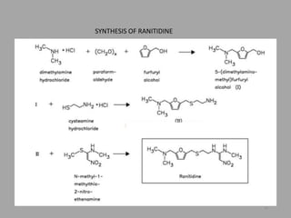 59
SYNTHESIS OF RANITIDINE
 