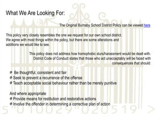 What We Are Looking For:
                                     The Original Burnaby School District Policy can be viewed here

This policy very closely resembles the one we request for our own school district.
We agree with most things within the policy, but there are some alterations and
additions we would like to see.

                This policy does not address how homophobic slurs/harassment would be dealt with.
                  District Code of Conduct states that those who act unacceptably will be faced with
                                                                        consequences that should:

      Be thoughtful, consistent and fair
     Seek to prevent a recurrence of the offense
     Teach acceptable social behaviour rather than be merely punitive

  And where appropriate
    Provide means for restitution and restorative actions
    Involve the offender in determining a corrective plan of action
 