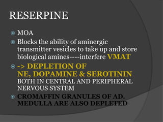 RESERPINE
 MOA
 Blocks the ability of aminergic
transmitter vesicles to take up and store
biological amines----interfere VMAT
 -> DEPLETION OF
NE, DOPAMINE & SEROTININ
BOTH IN CENTRAL AND PERIPHERAL
NERVOUS SYSTEM
 CROMAFFIN GRANULES OF AD.
MEDULLA ARE ALSO DEPLETED
 