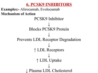 6. PCSK9 INHIBITORS
Examples:- Alirocumab, Evolocumab
Mechanism of Action
PCSK9 Inhibitor
↓
Blocks PCSK9 Protein
↓
Prevents LDL Receptor Degradation
↓
↑ LDL Receptors
↓
↑ LDL Uptake
↓
↓ Plasma LDL Cholesterol
 