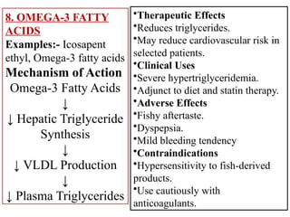 8. OMEGA-3 FATTY
ACIDS
Examples:- Icosapent
ethyl, Omega-3 fatty acids
Mechanism of Action
Omega-3 Fatty Acids
↓
↓ Hepatic Triglyceride
Synthesis
↓
↓ VLDL Production
↓
↓ Plasma Triglycerides
•Therapeutic Effects
•Reduces triglycerides.
•May reduce cardiovascular risk in
selected patients.
•Clinical Uses
•Severe hypertriglyceridemia.
•Adjunct to diet and statin therapy.
•Adverse Effects
•Fishy aftertaste.
•Dyspepsia.
•Mild bleeding tendency
•Contraindications
•Hypersensitivity to fish-derived
products.
•Use cautiously with
anticoagulants.
 