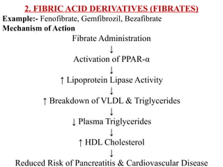 2. FIBRIC ACID DERIVATIVES (FIBRATES)
Example:- Fenofibrate, Gemfibrozil, Bezafibrate
Mechanism of Action
Fibrate Administration
↓
Activation of PPAR-α
↓
↑ Lipoprotein Lipase Activity
↓
↑ Breakdown of VLDL & Triglycerides
↓
↓ Plasma Triglycerides
↓
↑ HDL Cholesterol
↓
Reduced Risk of Pancreatitis & Cardiovascular Disease
 