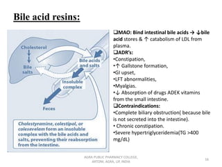Anti hyperlipidemic drugs | PDF