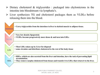 Anti hyperlipidemic drugs | PDF