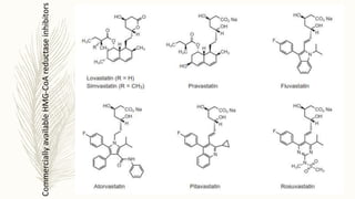 Commercially
available
HMG-CoA
reductase
inhibitors
 
