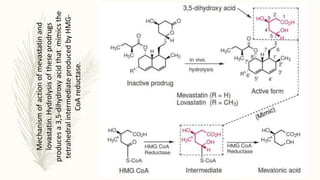 Mechanism
of
action
of
mevastatin
and
lovastatin.
Hydrolysis
of
these
prodrugs
produces
a
3,5-dihydroxy
acid
that
mimics
the
tetrahedral
intermediate
produced
by
HMG-
CoA
reductase.
 