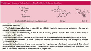 Common for all HGMIs
1. The 3,5-dihydroxycarboxylate is essential for inhibitory activity. Compounds containing a lactone are
prodrugs requiring in vivo hydrolysis.
2. The absolute stereochemistry of the 3- and 5-hydroxyl groups must be the same as that found in
mevastatin and lovastatin.
3. Altering the two-carbon distance between C5 and the ring system diminishes or fails to improve activity.
4. A double bond between C6 and C7 can either increase or decrease activity. The ethyl group provides
optimal activity for
compounds containing ring A and some heterocyclic rings (e.g., pyrrole ring of atorvastatin). The ethenyl
group is optimal for compounds with other ring systems, including the indole, quinoline, and pyrimidine rings
seen in fluvastatin, pitavastatin, and rosuvastatin, respectively.
 