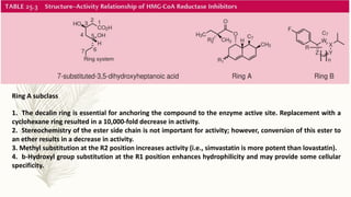 Ring A subclass
1. The decalin ring is essential for anchoring the compound to the enzyme active site. Replacement with a
cyclohexane ring resulted in a 10,000-fold decrease in activity.
2. Stereochemistry of the ester side chain is not important for activity; however, conversion of this ester to
an ether results in a decrease in activity.
3. Methyl substitution at the R2 position increases activity (i.e., simvastatin is more potent than lovastatin).
4. b-Hydroxyl group substitution at the R1 position enhances hydrophilicity and may provide some cellular
specificity.
 