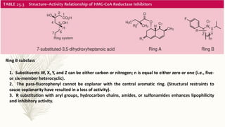 Ring B subclass
1. Substituents W, X, Y, and Z can be either carbon or nitrogen; n is equal to either zero or one (i.e., five-
or six-member heterocyclic).
2. The para-fluorophenyl cannot be coplanar with the central aromatic ring. (Structural restraints to
cause coplanarity have resulted in a loss of activity).
3. R substitution with aryl groups, hydrocarbon chains, amides, or sulfonamides enhances lipophilicity
and inhibitory activity.
 