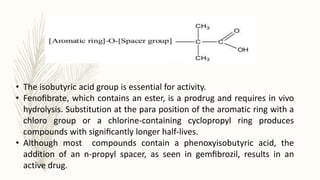 • The isobutyric acid group is essential for activity.
• Fenoﬁbrate, which contains an ester, is a prodrug and requires in vivo
hydrolysis. Substitution at the para position of the aromatic ring with a
chloro group or a chlorine-containing cyclopropyl ring produces
compounds with signiﬁcantly longer half-lives.
• Although most compounds contain a phenoxyisobutyric acid, the
addition of an n-propyl spacer, as seen in gemﬁbrozil, results in an
active drug.
 