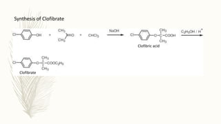Synthesis of Clofibrate
Clofibrate
Clofibric acid
 