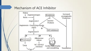 Ace Inhibitors Function Anti-Hypertensive Drugs Medicinal Chemistry | PPTX