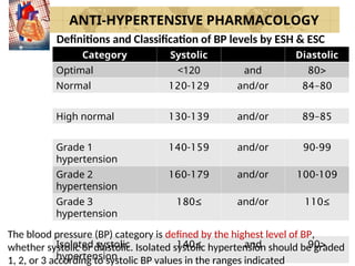ANTI-HYPERTENSIVE PHARMACOLOGY Department.ppt