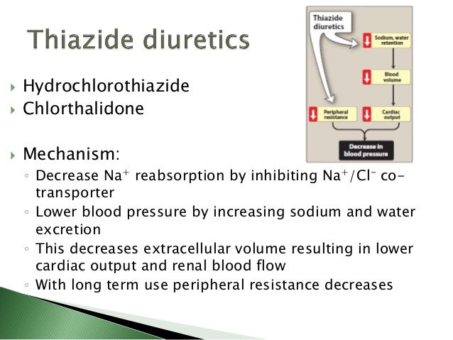Anti Hypertensives And Diuretics Drugs Pharmacology