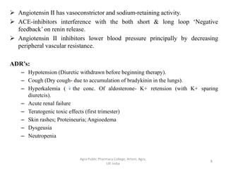Anti hypertnesive drugs | PDF