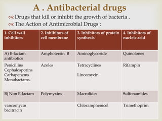 Anti-infective therapy | PPTX