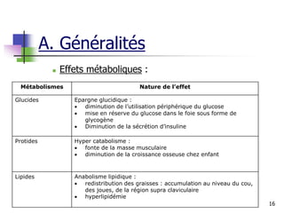 16
 Effets métaboliques :
Métabolismes Nature de l’effet
Glucides Epargne glucidique :
 diminution de l’utilisation périphérique du glucose
 mise en réserve du glucose dans le foie sous forme de
glycogène
 Diminution de la sécrétion d’insuline
Protides Hyper catabolisme :
 fonte de la masse musculaire
 diminution de la croissance osseuse chez enfant
Lipides Anabolisme lipidique :
 redistribution des graisses : accumulation au niveau du cou,
des joues, de la région supra claviculaire
 hyperlipidémie
A. Généralités
 