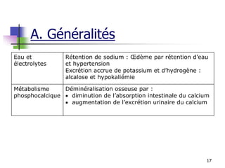 17
Eau et
électrolytes
Rétention de sodium : Œdème par rétention d’eau
et hypertension
Excrétion accrue de potassium et d’hydrogène :
alcalose et hypokaliémie
Métabolisme
phosphocalcique
Déminéralisation osseuse par :
 diminution de l’absorption intestinale du calcium
 augmentation de l’excrétion urinaire du calcium
A. Généralités
 