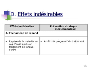 26
Effets indésirables Prévention du risque
médicamenteux
4. Phénomène de rebond
 Reprise de la maladie en
cas d’arrêt après un
traitement de longue
durée
 Arrêt très progressif du traitement
D. Effets indésirables
 