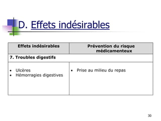 30
Effets indésirables Prévention du risque
médicamenteux
7. Troubles digestifs
 Ulcères
 Hémorragies digestives
 Prise au milieu du repas
D. Effets indésirables
 