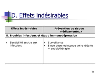 31
Effets indésirables Prévention du risque
médicamenteux
8. Troubles infectieux et état d’immunodépression
 Sensibilité accrue aux
infections
 Surveillance
 Sinon dose maintenue voire réduite
+ antibiothérapie
D. Effets indésirables
 