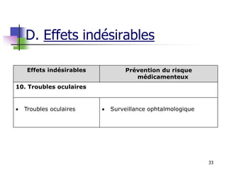 33
Effets indésirables Prévention du risque
médicamenteux
10. Troubles oculaires
 Troubles oculaires  Surveillance ophtalmologique
D. Effets indésirables
 
