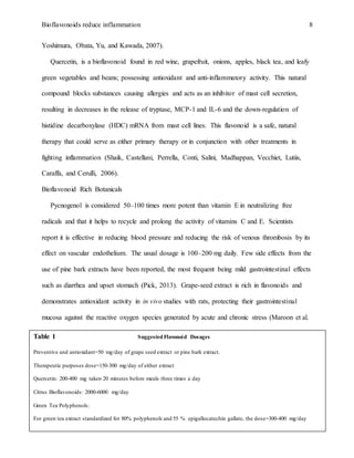 Bioflavonoids reduce inflammation 8
Yoshimura, Obata, Yu, and Kawada, 2007).
Quercetin, is a bioflavonoid found in red wine, grapefruit, onions, apples, black tea, and leafy
green vegetables and beans; possessing antioxidant and anti-inflammatory activity. This natural
compound blocks substances causing allergies and acts as an inhibitor of mast cell secretion,
resulting in decreases in the release of tryptase, MCP-1 and IL-6 and the down-regulation of
histidine decarboxylase (HDC) mRNA from mast cell lines. This flavonoid is a safe, natural
therapy that could serve as either primary therapy or in conjunction with other treatments in
fighting inflammation (Shaik, Castellani, Perrella, Conti, Salini, Madhappan, Vecchiet, Lutiis,
Caraffa, and Cerulli, 2006).
Bioflavonoid Rich Botanicals
Pycnogenol is considered 50–100 times more potent than vitamin E in neutralizing free
radicals and that it helps to recycle and prolong the activity of vitamins C and E. Scientists
report it is effective in reducing blood pressure and reducing the risk of venous thrombosis by its
effect on vascular endothelium. The usual dosage is 100–200 mg daily. Few side effects from the
use of pine bark extracts have been reported, the most frequent being mild gastrointestinal effects
such as diarrhea and upset stomach (Pick, 2013). Grape-seed extract is rich in flavonoids and
demonstrates antioxidant activity in in vivo studies with rats, protecting their gastrointestinal
mucosa against the reactive oxygen species generated by acute and chronic stress (Maroon et al.
Table 1 SuggestedFlavonoid Dosages
Preventive and antioxidant=50 mg/day of grape seed extract or pine bark extract.
Therapeutic purposes dose=150-300 mg/day of either extract
Quercetin: 200-400 mg taken 20 minutes before meals three times a day
Citrus Bioflavonoids: 2000-6000 mg/day
Green Tea Polyphenols:
For green tea extract standardized for 80% polyphenols and 55 % epigallocatechin gallate, the dose=300-400 mg/day
 