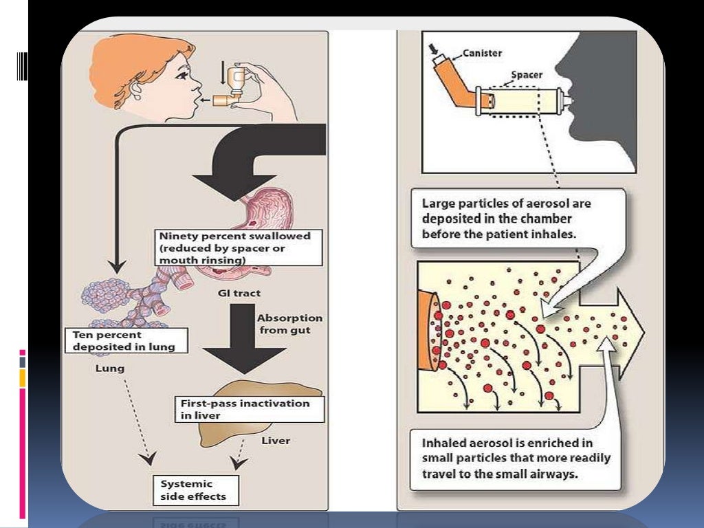 DRUGS FOR COUGH COUGH