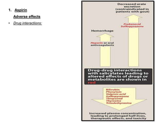 Anti inflammatory drugs | PPTX