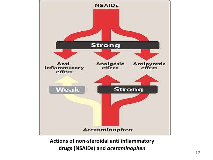 Is Tylenol An Nsaid Drug