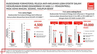 Anti Rabe's Anti-Inflammatory Reliever based Treatment for Better Asthma Management ...