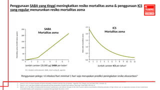 Anti-Inflammatory Reliever based Treatment for Better Asthma Management ...