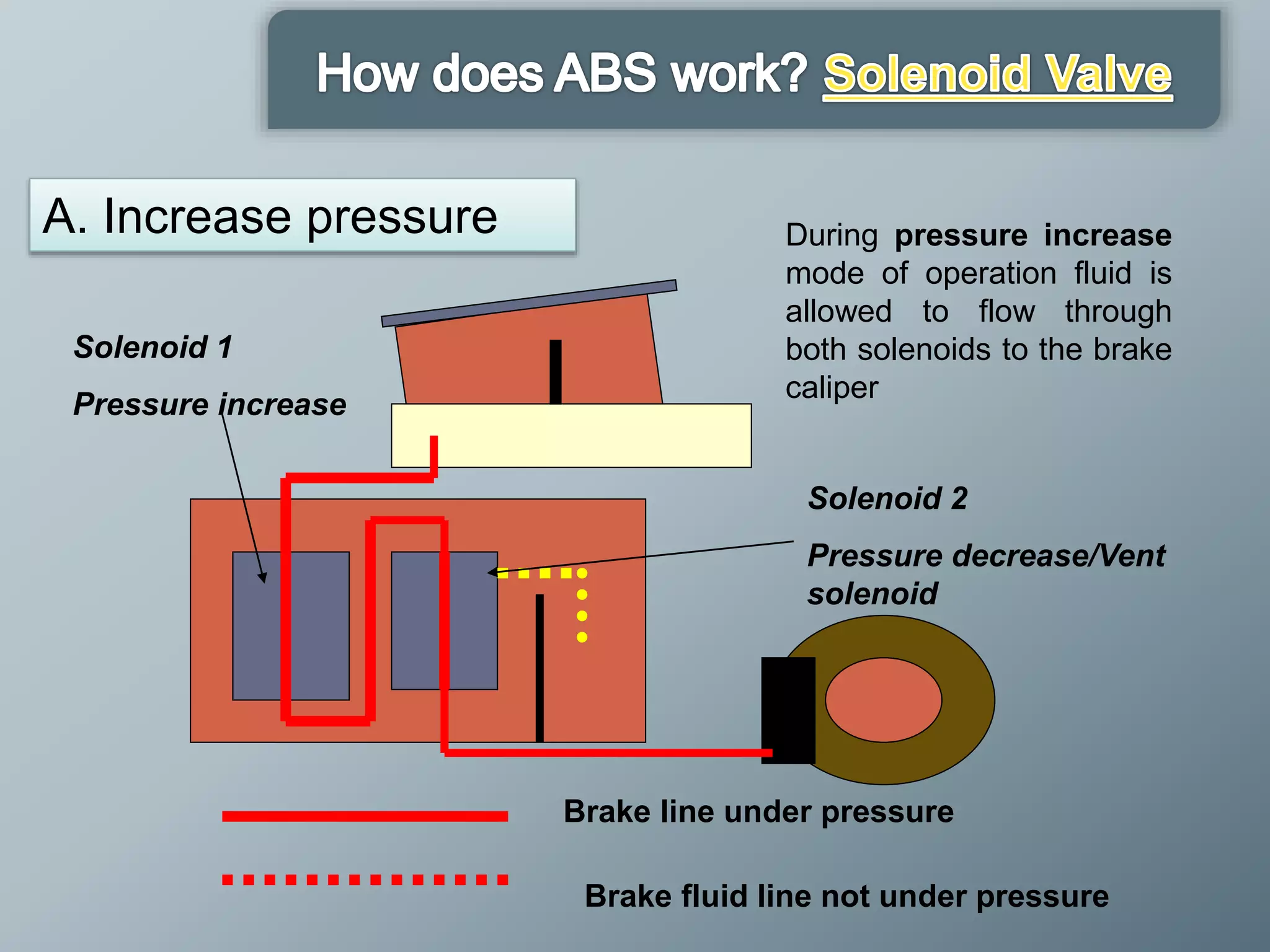 Anti-lock Braking System (ABS) | PPTX