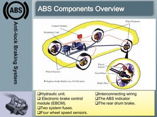 Anti-lock Braking System (ABS) | PPTX