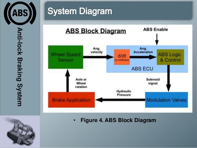 What does a brake system diagram show?