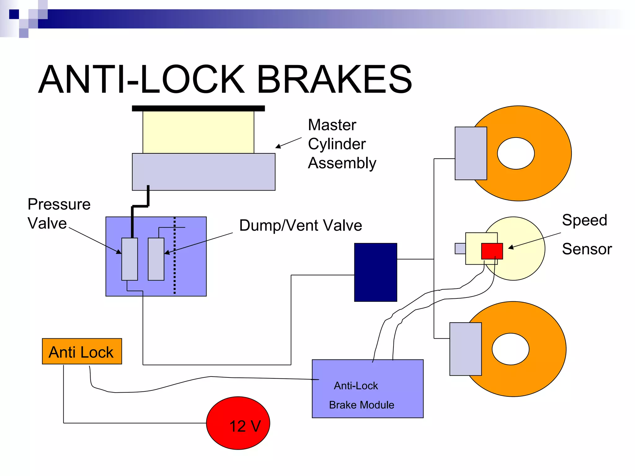 ANTI-LOCK BRAKES Anti-Lock Brake Module Speed Sensor Pressure Valve Dump/Vent Valve Master Cylinder Assembly Anti Lock 12 V 