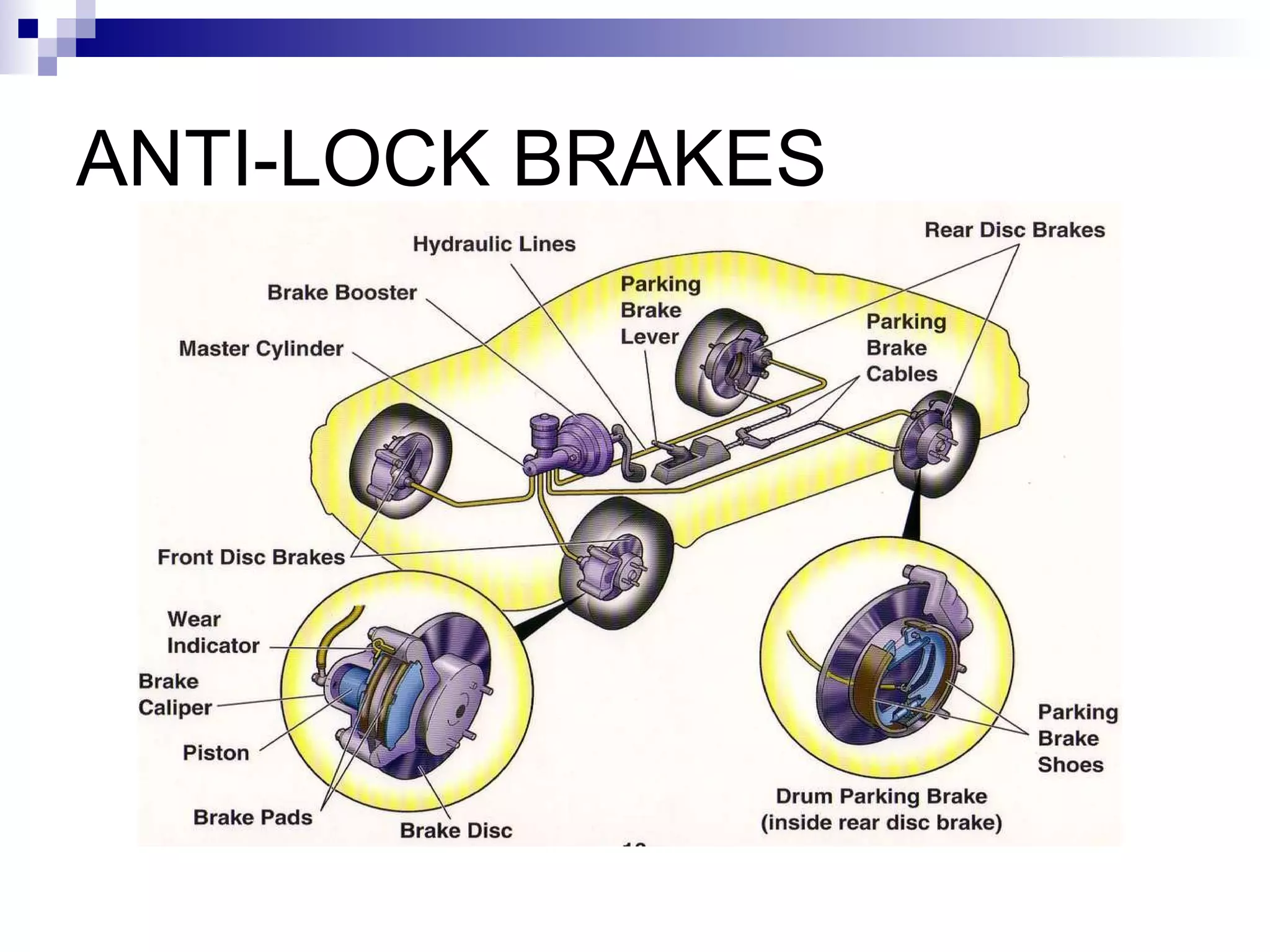 ANTI-LOCK BRAKES 