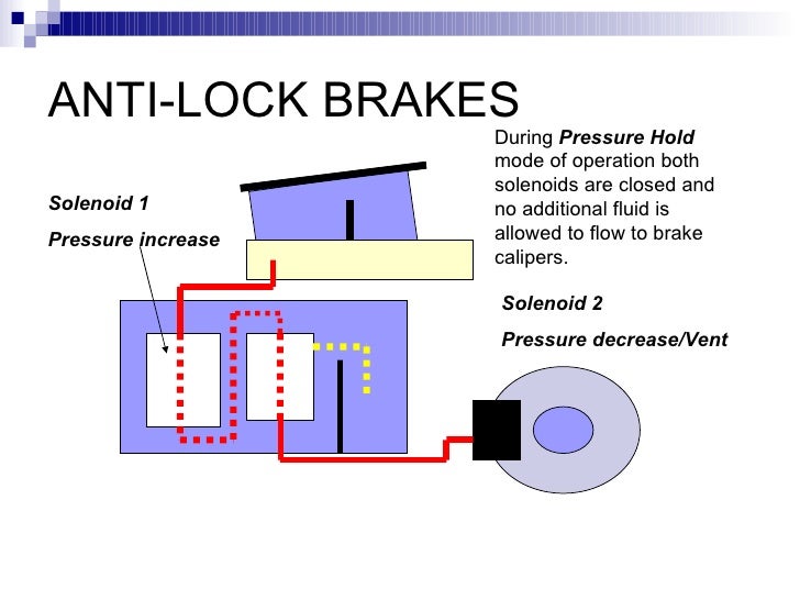 Anti Lock Brakes System